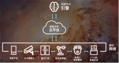 人臉識別之王 曠視科技申請香港上市，已實(shí)現(xiàn)規(guī)模盈利